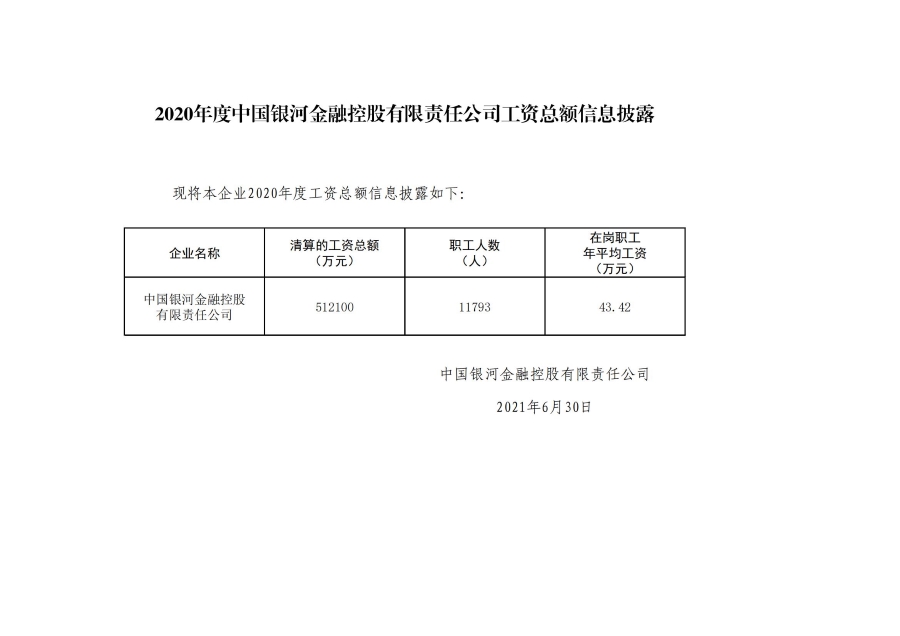 2020年度银河金控工资总额信息披露_00.jpg